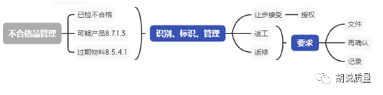 如何在生產(chǎn)管理中踐行ISO90015.png