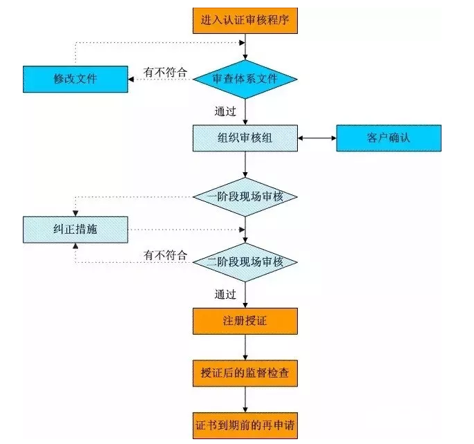 ISO14001認(rèn)證需要提交什么資料？.png