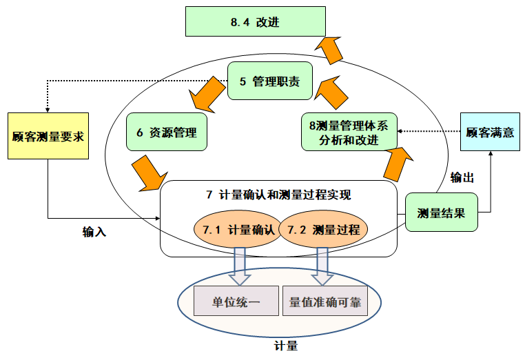 測量體系認證簡介.png