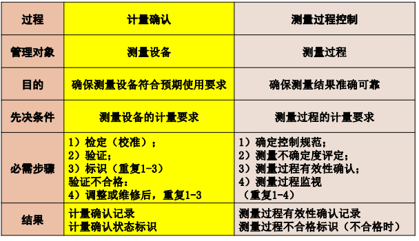 測量體系認證簡介1.png