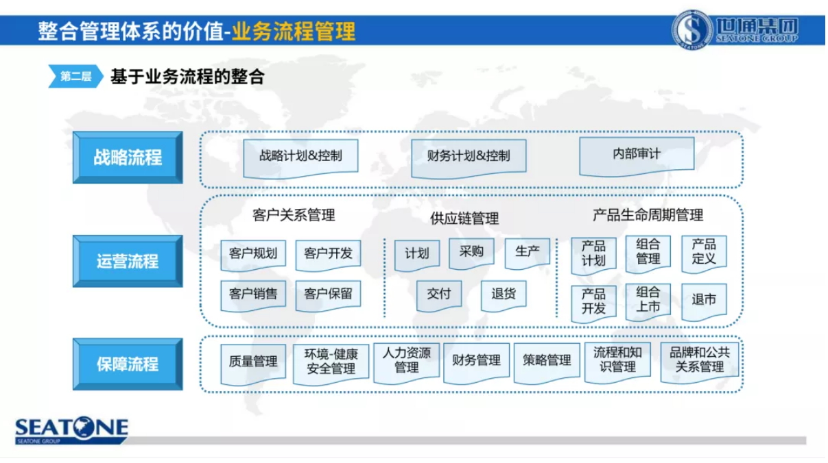 權(quán)威整合管理體系認證推動組織卓越經(jīng)營9.png