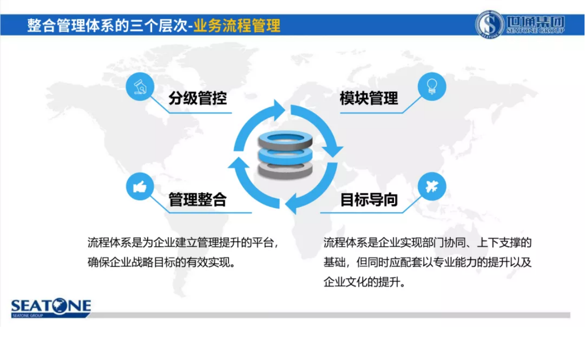 權(quán)威整合管理體系認證推動組織卓越經(jīng)營10.png