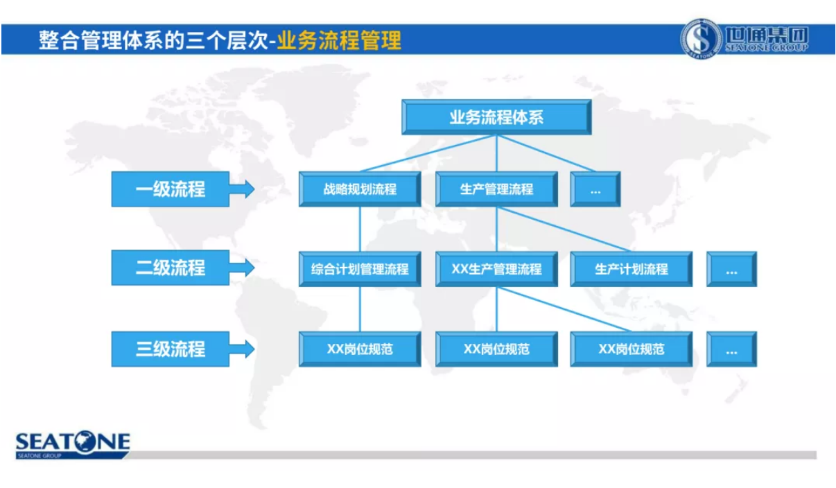 權(quán)威整合管理體系認證推動組織卓越經(jīng)營11.png