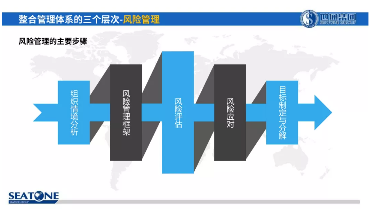 權(quán)威整合管理體系認證推動組織卓越經(jīng)營14.png