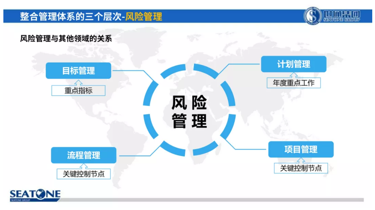 權(quán)威整合管理體系認證推動組織卓越經(jīng)營13.png