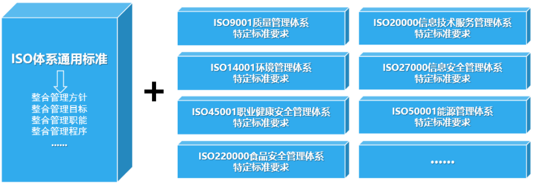 權(quán)威整合管理體系認證推動組織卓越經(jīng)營1.png