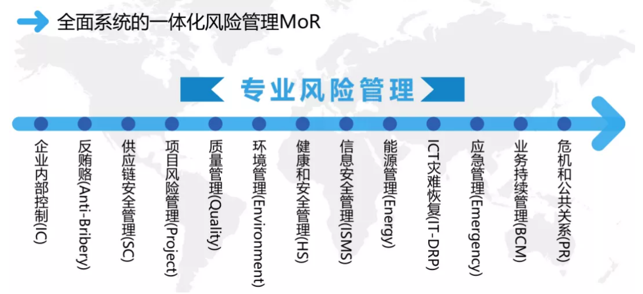 權(quán)威整合管理體系認證推動組織卓越經(jīng)營3.png