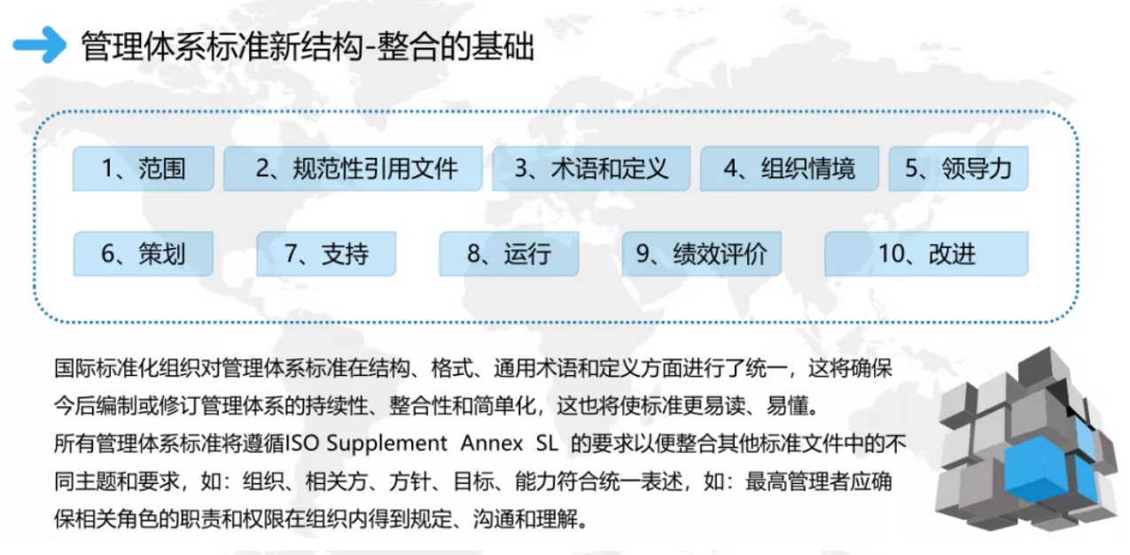 權(quán)威整合管理體系認證推動組織卓越經(jīng)營2.png