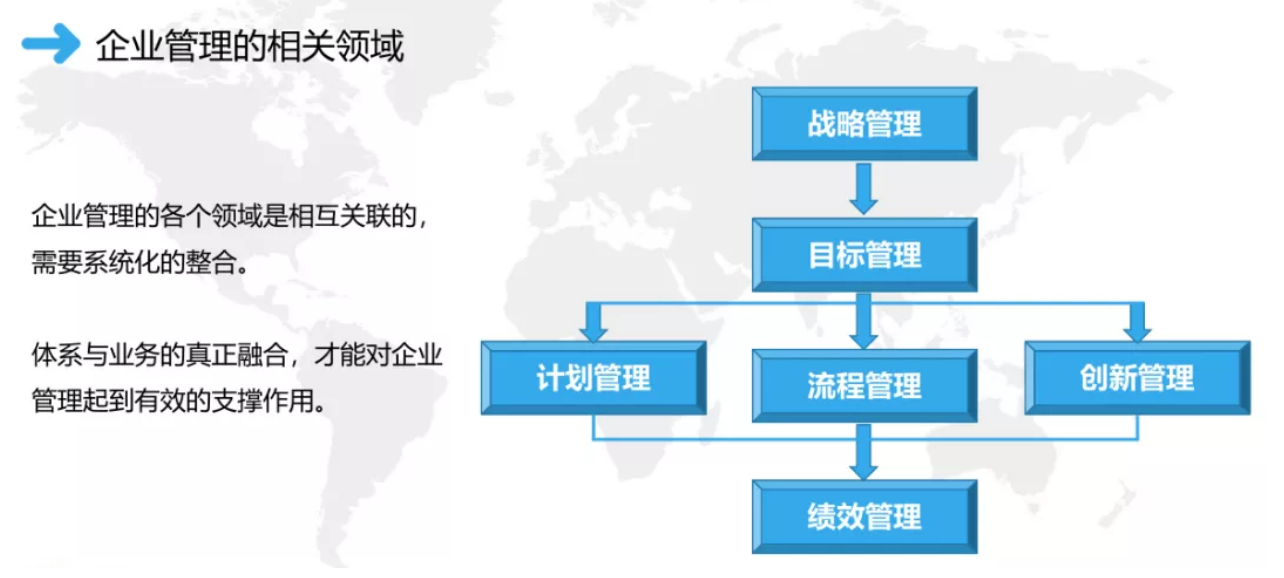 權(quán)威整合管理體系認證推動組織卓越經(jīng)營4.png