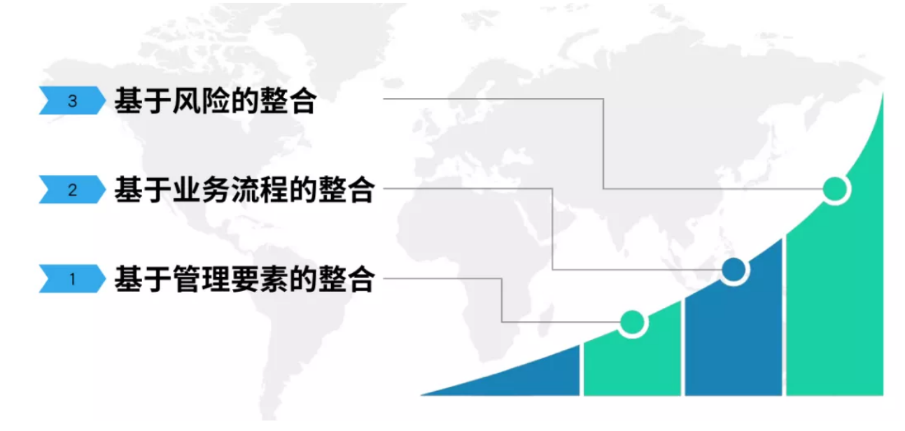 權(quán)威整合管理體系認證推動組織卓越經(jīng)營5.png