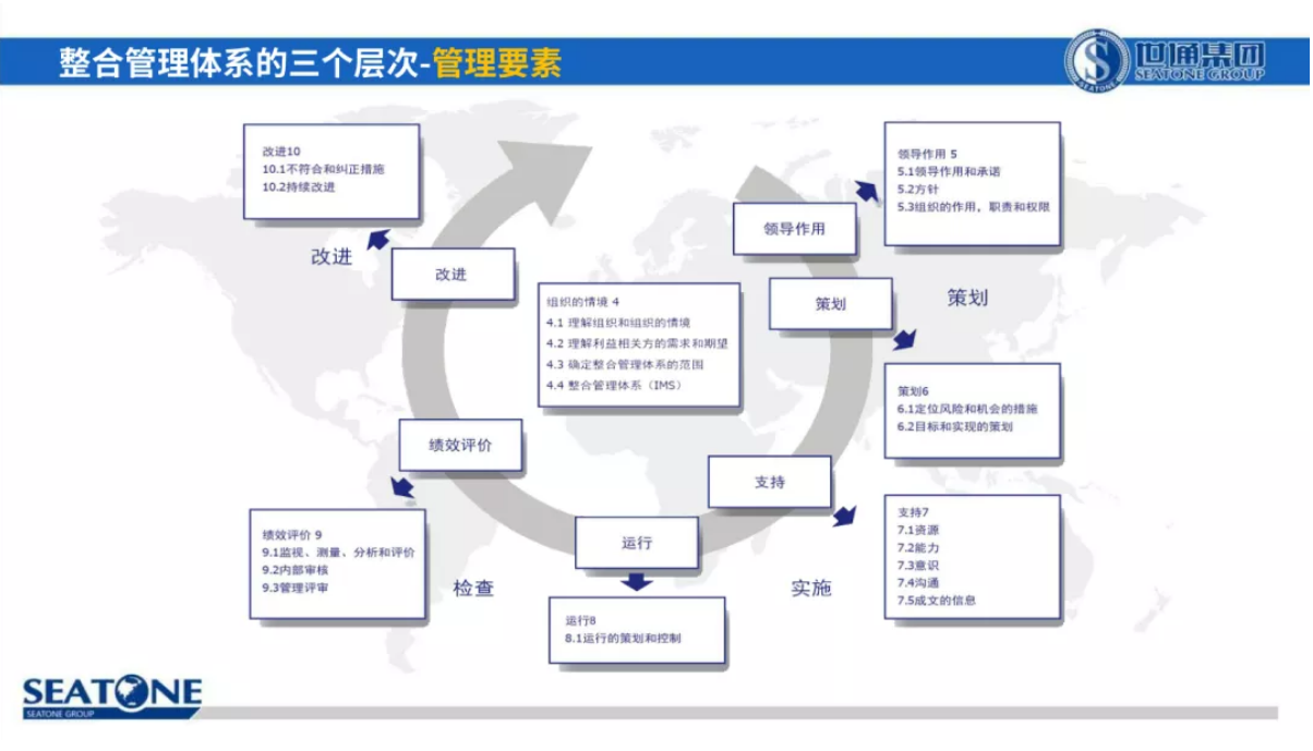 權(quán)威整合管理體系認證推動組織卓越經(jīng)營7.png