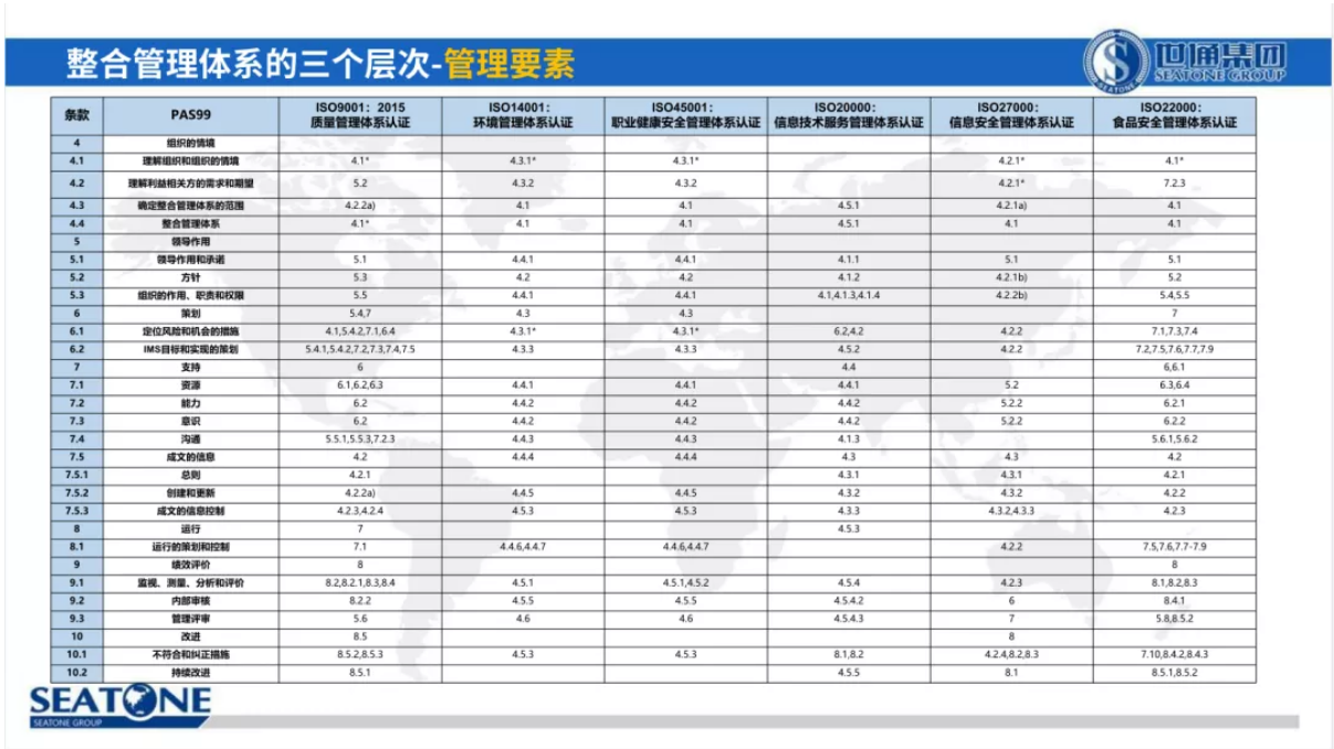 權(quán)威整合管理體系認證推動組織卓越經(jīng)營8.png