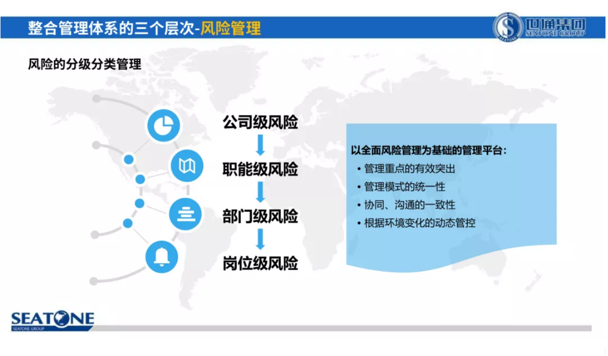 權(quán)威整合管理體系認證推動組織卓越經(jīng)營15.png