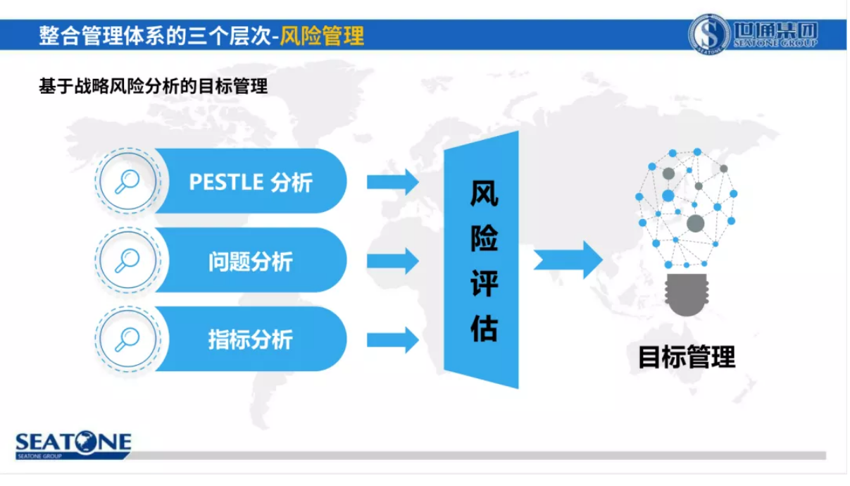 權(quán)威整合管理體系認證推動組織卓越經(jīng)營16.png