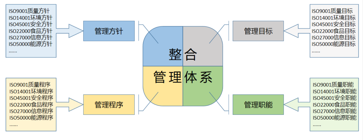 整合管理體系認證的好處.png