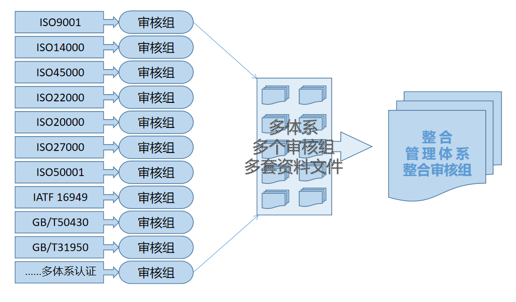 整合管理體系認(rèn)證的好處1.png