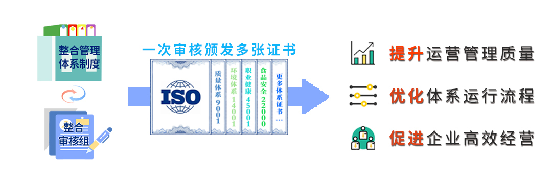 整合管理體系認證的好處2.jpg