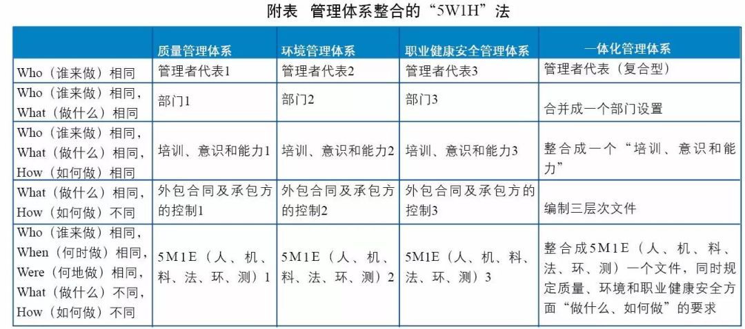 整合管理體系、一體化管理體系是.jpeg