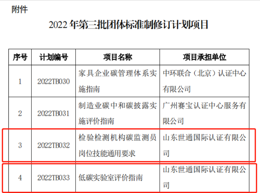 山東世通國際認證有限公司兩項碳中和領域1.png