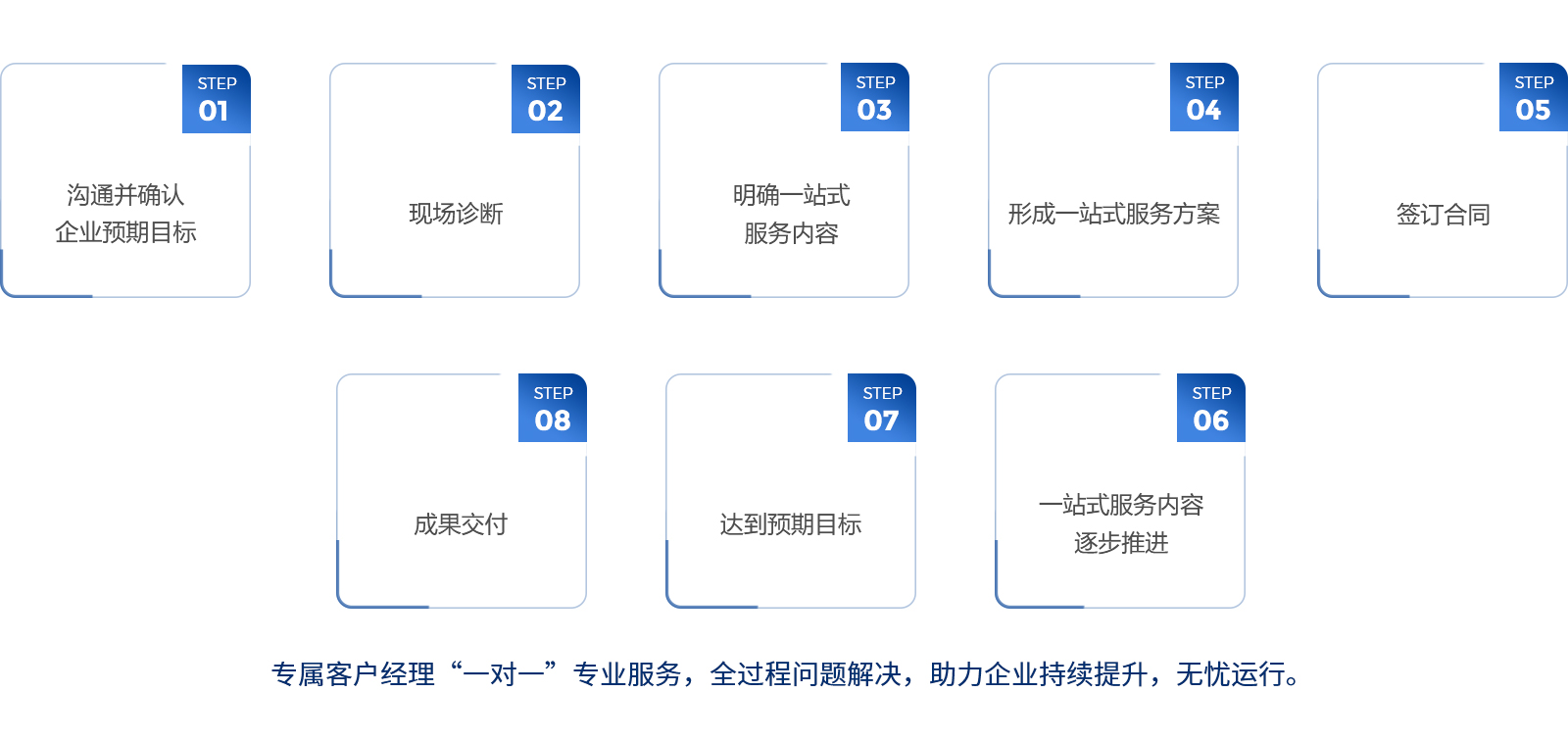 1供應(yīng)鏈管理解決方案流程.jpg