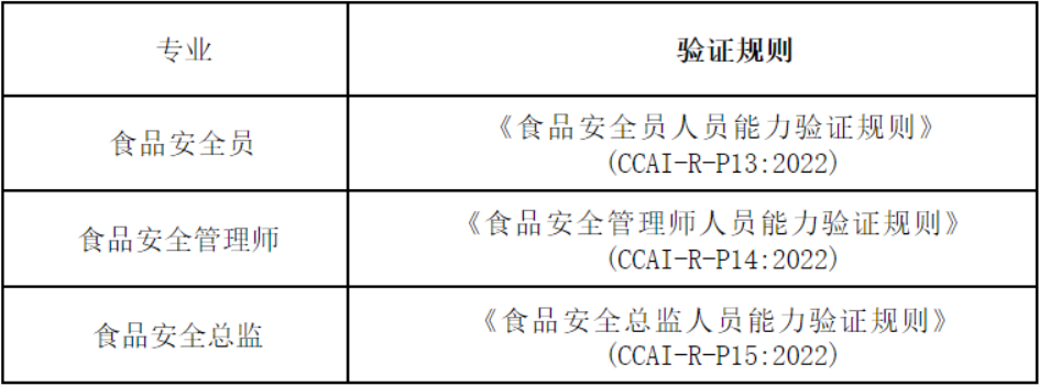 關(guān)于開展人員能力驗證工作(食品安全專項)的培訓通知.png