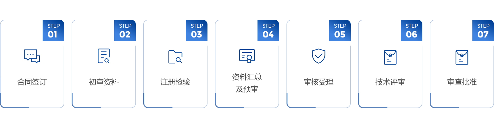 1保健品備案流程.jpg