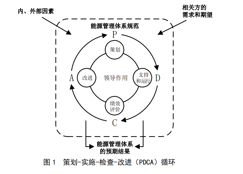 能源管理體系知多少？2.png