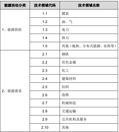 能源管理體系知多少？.png