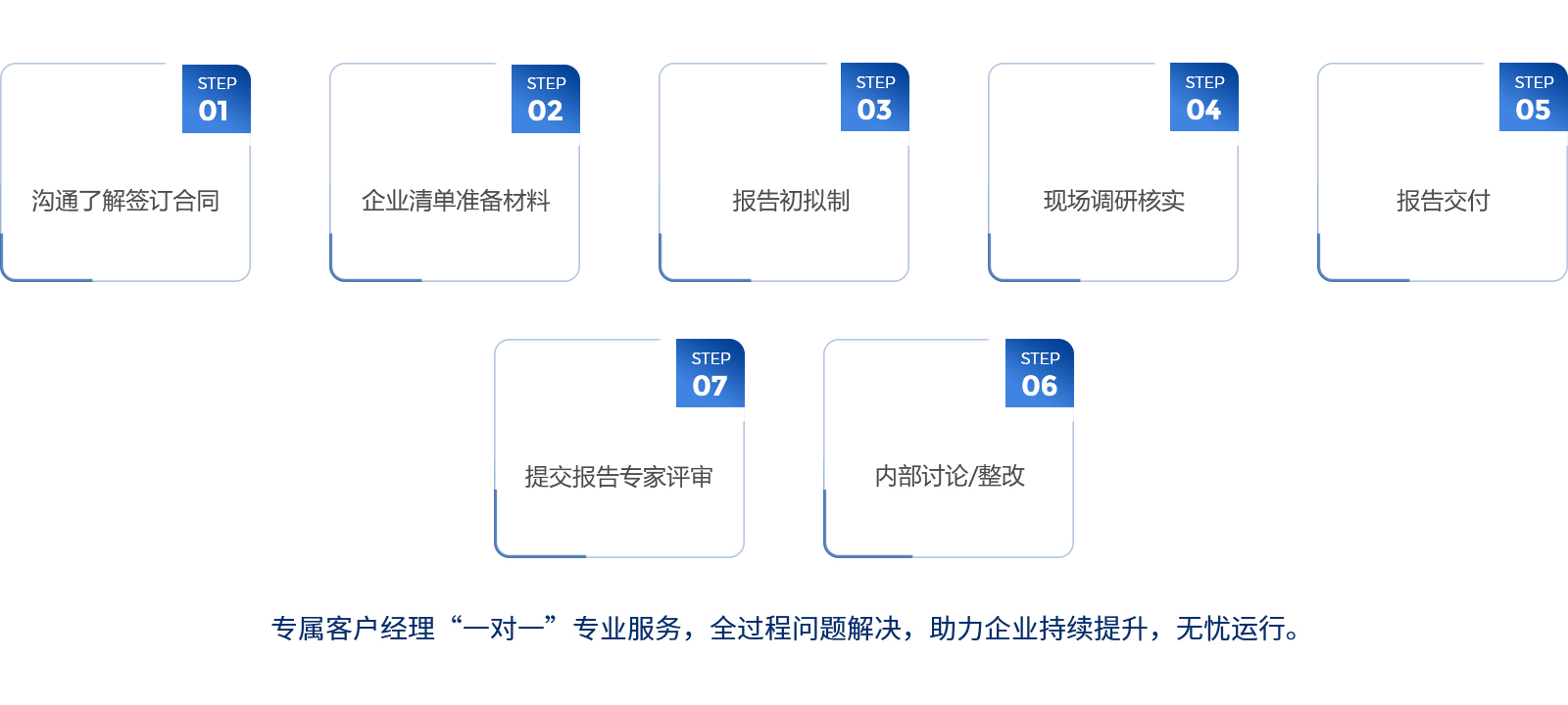 1清潔生產(chǎn)流程.jpg