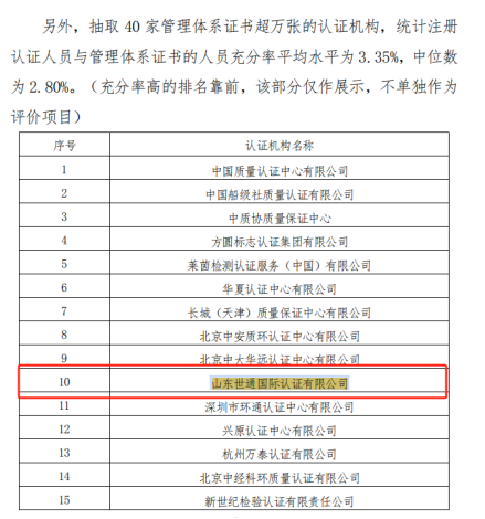 山東世通國際認(rèn)證有限公司