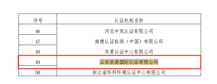 山東世通國際認(rèn)證有限公司