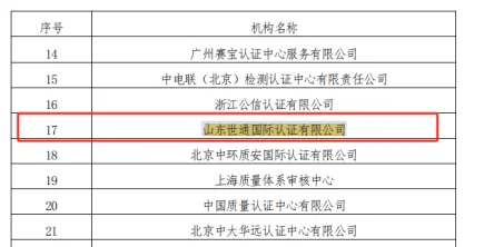 山東世通國際認(rèn)證有限公司