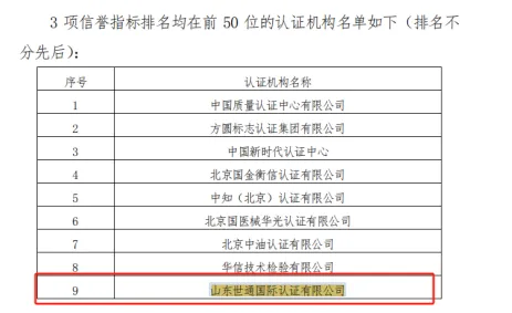 山東世通國際認(rèn)證有限公司